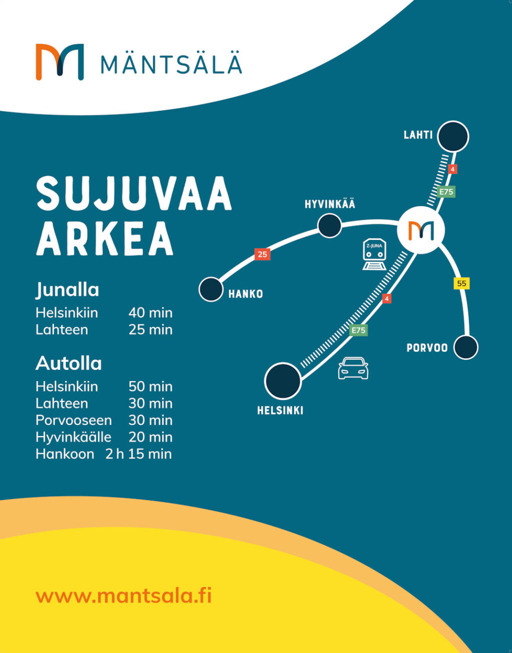 Mäntsälän sijaintikuva