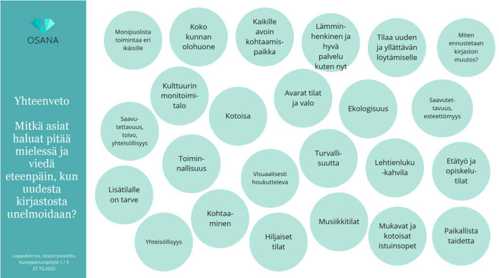 visualisointi verkkokyselyssä esiin nousseista teemoista